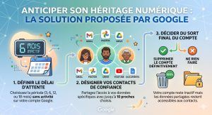 Anticiper son héritage numérique_la solution proposée par Google Anticiper son héritage numérique : la solution proposée par Google